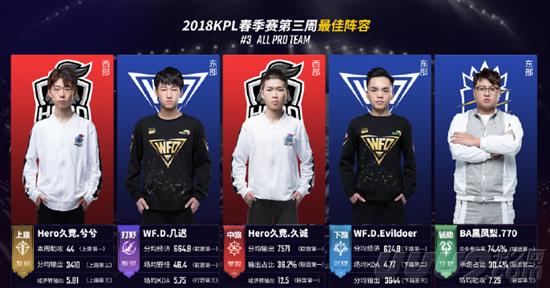 5人得分上 5人得分上